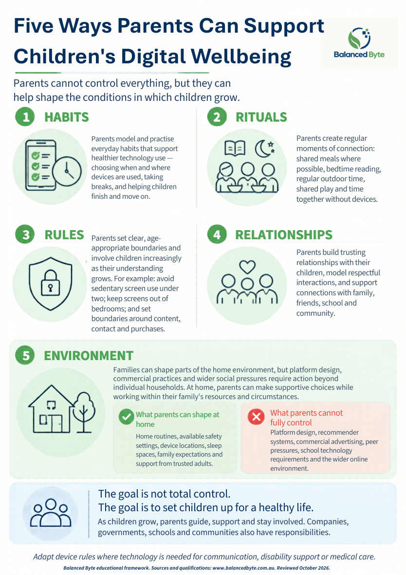 Preview of Five Ways Parents Can Support Children’s Digital Wellbeing