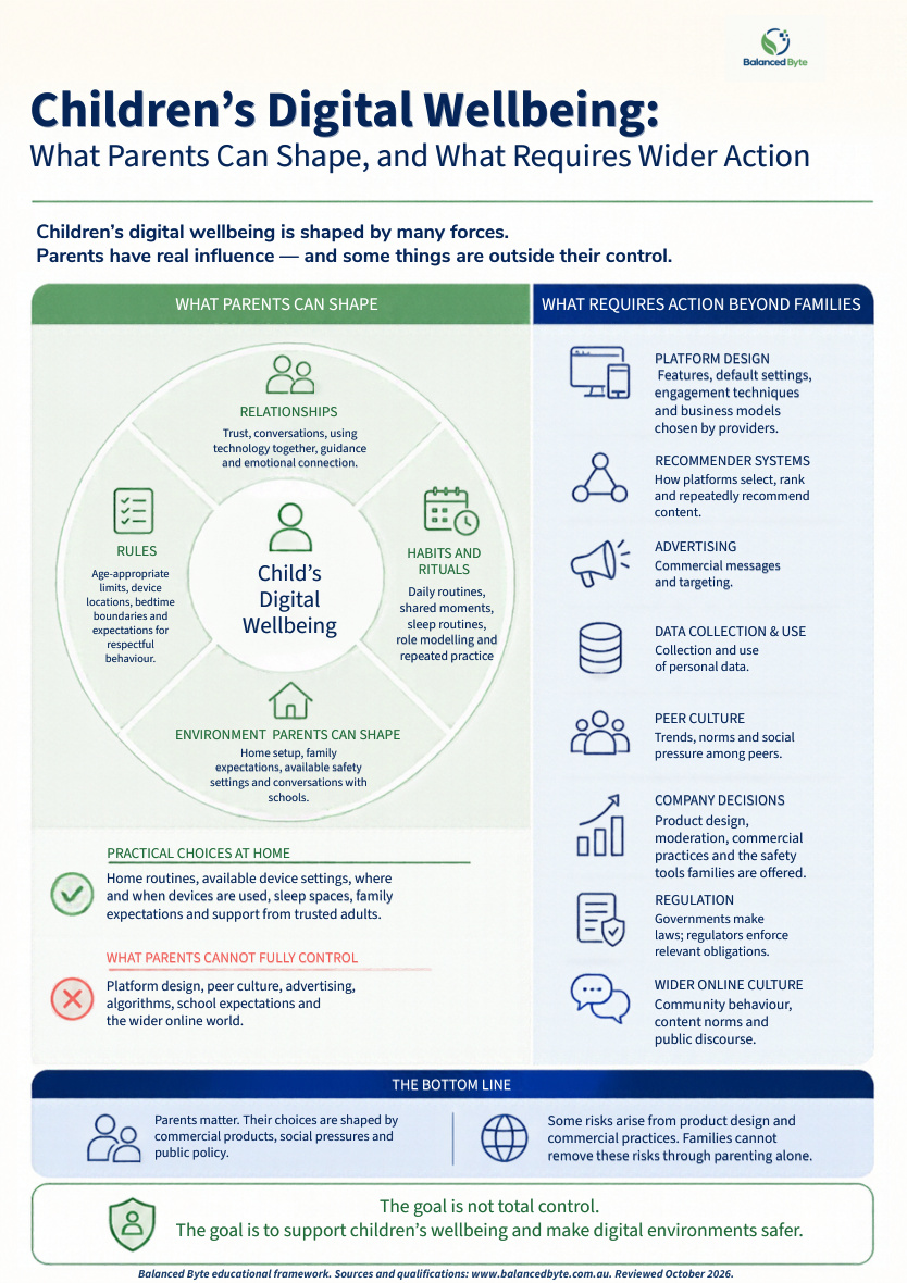 Preview of What Parents Can Shape — and What Requires Wider Action